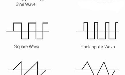 How to Build a Square Wave Generator